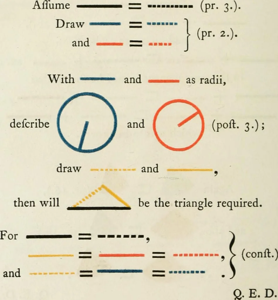 An illustration from The first six books of the Elements of Euclid, in which coloured diagrams and symbols are used instead of letters .., 1847, leaf 54