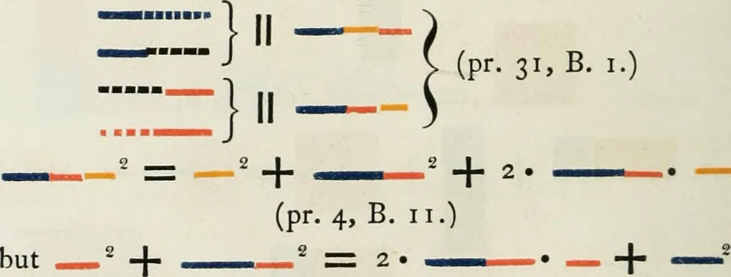 An illustration from The first six books of the Elements of Euclid, in which coloured diagrams and symbols are used instead of letters .., 1847, leaf 94