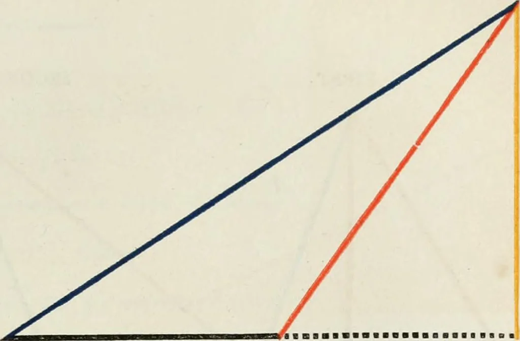 An illustration from The first six books of the Elements of Euclid, in which coloured diagrams and symbols are used instead of letters .., 1847, leaf 99
