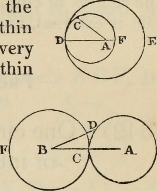 An illustration from The first six books of the elements of Euclid : with a commentary and geometrical exercises ; to which are annexed a treatise on solid geometry, and short essays on ancient geometrical analysis, and the theory of transversals, 1861, leaf 121