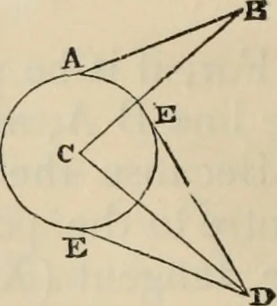 An illustration from The first six books of the elements of Euclid : with a commentary and geometrical exercises ; to which are annexed a treatise on solid geometry, and short essays on ancient geometrical analysis, and the theory of transversals, 1861, leaf 127