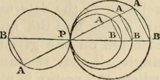 An illustration from The first six books of the elements of Euclid : with a commentary and geometrical exercises ; to which are annexed a treatise on solid geometry, and short essays on ancient geometrical analysis, and the theory of transversals, 1861, leaf 136