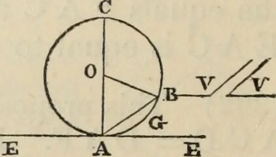 An illustration from The first six books of the elements of Euclid : with a commentary and geometrical exercises ; to which are annexed a treatise on solid geometry, and short essays on ancient geometrical analysis, and the theory of transversals, 1861, leaf 137