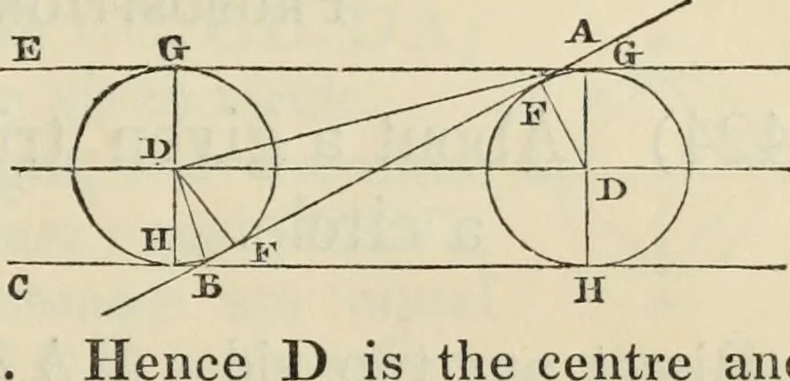 An illustration from The first six books of the elements of Euclid : with a commentary and geometrical exercises ; to which are annexed a treatise on solid geometry, and short essays on ancient geometrical analysis, and the theory of transversals, 1861, leaf 144