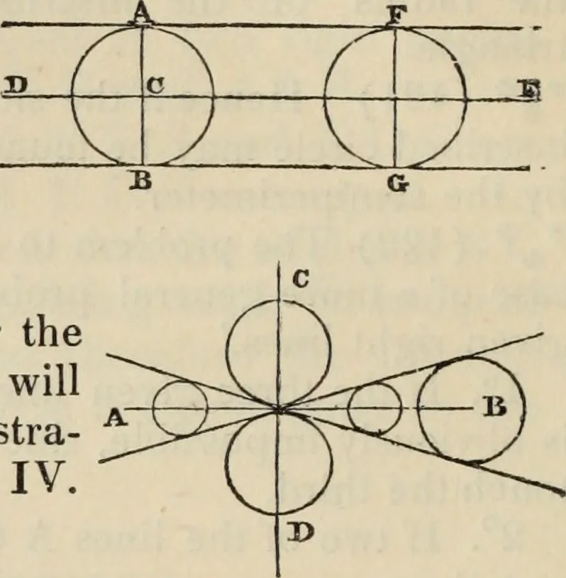 An illustration from The first six books of the elements of Euclid : with a commentary and geometrical exercises ; to which are annexed a treatise on solid geometry, and short essays on ancient geometrical analysis, and the theory of transversals, 1861, leaf 145