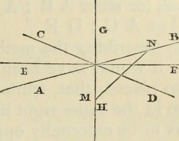 An illustration from The first six books of the elements of Euclid : with a commentary and geometrical exercises ; to which are annexed a treatise on solid geometry, and short essays on ancient geometrical analysis, and the theory of transversals, 1861, leaf 200