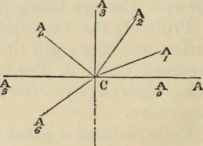 An illustration from The first six books of the elements of Euclid : with a commentary and geometrical exercises ; to which are annexed a treatise on solid geometry, and short essays on ancient geometrical analysis, and the theory of transversals, 1861, leaf 23
