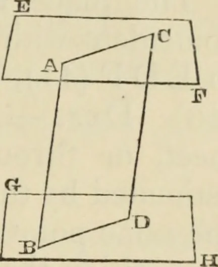 An illustration from The first six books of the elements of Euclid : with a commentary and geometrical exercises ; to which are annexed a treatise on solid geometry, and short essays on ancient geometrical analysis, and the theory of transversals, 1861, leaf 256