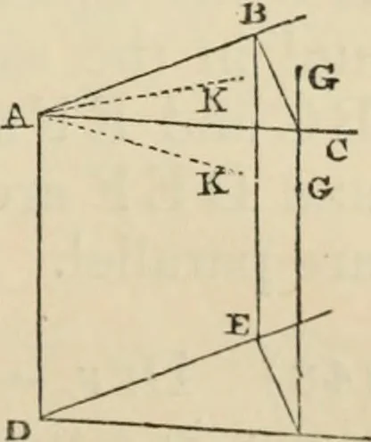 An illustration from The first six books of the elements of Euclid : with a commentary and geometrical exercises ; to which are annexed a treatise on solid geometry, and short essays on ancient geometrical analysis, and the theory of transversals, 1861, leaf 256