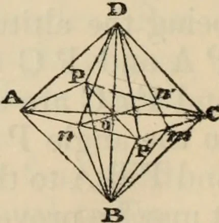 An illustration from The first six books of the elements of Euclid : with a commentary and geometrical exercises ; to which are annexed a treatise on solid geometry, and short essays on ancient geometrical analysis, and the theory of transversals, 1861, leaf 289