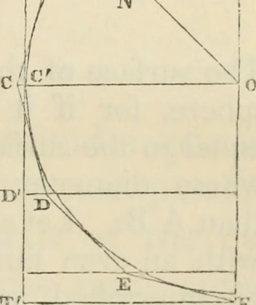 An illustration from The first six books of the elements of Euclid : with a commentary and geometrical exercises ; to which are annexed a treatise on solid geometry, and short essays on ancient geometrical analysis, and the theory of transversals, 1861, leaf 306