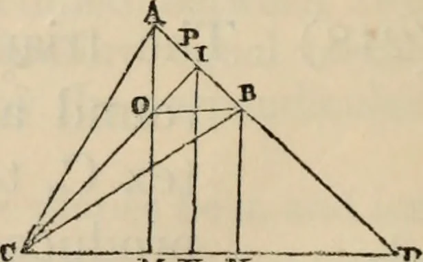 An illustration from The first six books of the elements of Euclid : with a commentary and geometrical exercises ; to which are annexed a treatise on solid geometry, and short essays on ancient geometrical analysis, and the theory of transversals, 1861, leaf 311