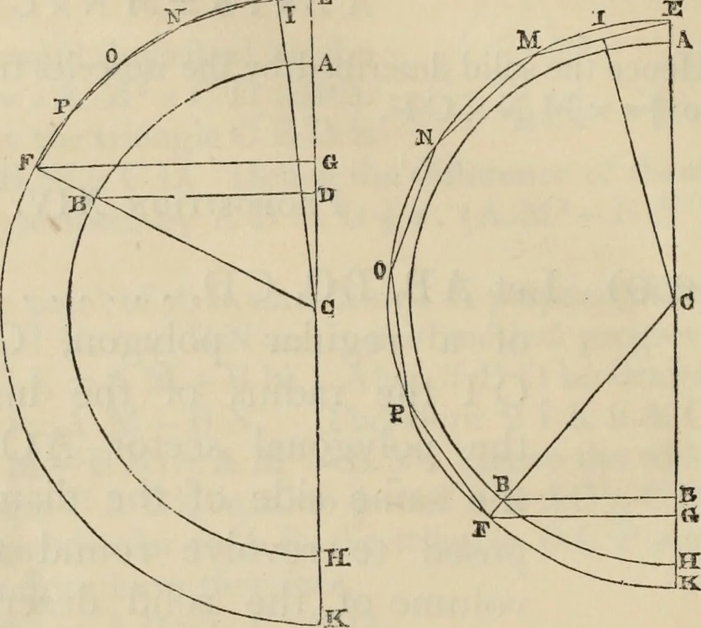 An illustration from The first six books of the elements of Euclid : with a commentary and geometrical exercises ; to which are annexed a treatise on solid geometry, and short essays on ancient geometrical analysis, and the theory of transversals, 1861, leaf 313