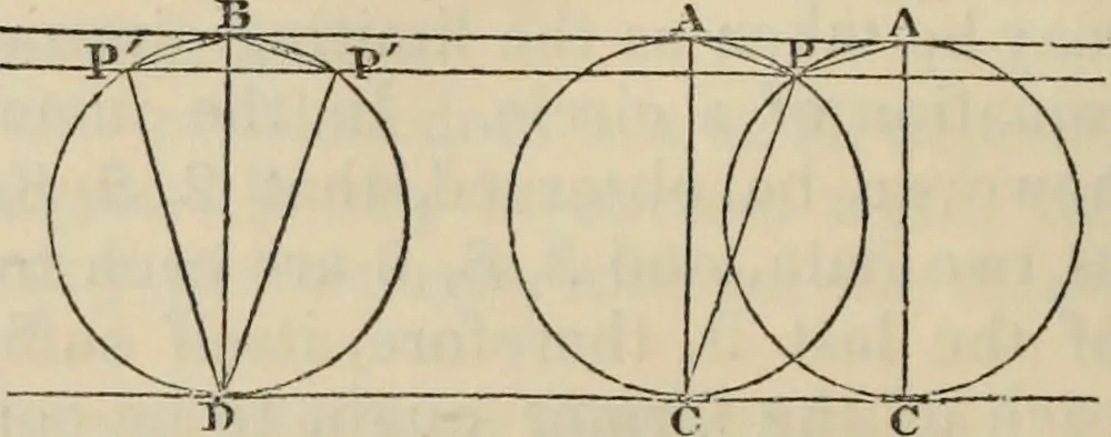 An illustration from The first six books of the elements of Euclid : with a commentary and geometrical exercises ; to which are annexed a treatise on solid geometry, and short essays on ancient geometrical analysis, and the theory of transversals, 1861, leaf 323