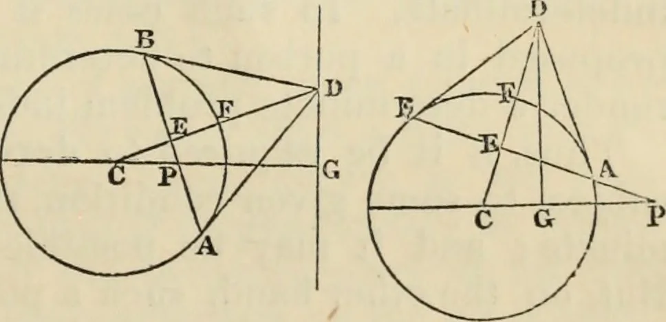 An illustration from The first six books of the elements of Euclid : with a commentary and geometrical exercises ; to which are annexed a treatise on solid geometry, and short essays on ancient geometrical analysis, and the theory of transversals, 1861, leaf 328