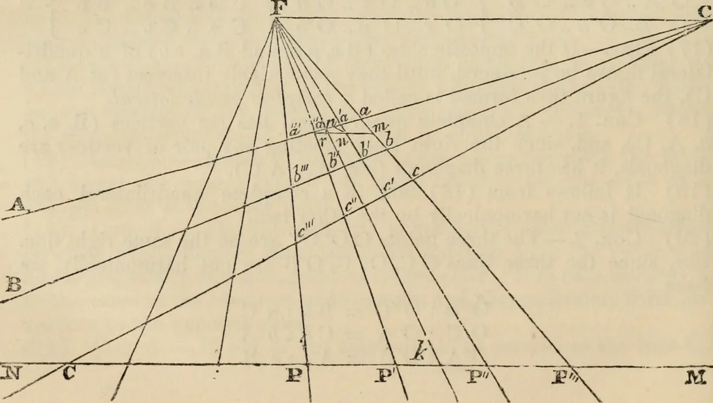An illustration from The first six books of the elements of Euclid : with a commentary and geometrical exercises ; to which are annexed a treatise on solid geometry, and short essays on ancient geometrical analysis, and the theory of transversals, 1861, leaf 335