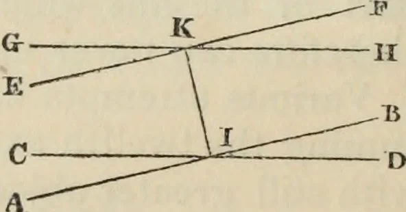 An illustration from The first six books of the elements of Euclid : with a commentary and geometrical exercises ; to which are annexed a treatise on solid geometry, and short essays on ancient geometrical analysis, and the theory of transversals, 1861, leaf 61