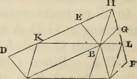 An illustration from The first six books of the elements of Euclid : with a commentary and geometrical exercises ; to which are annexed a treatise on solid geometry, and short essays on ancient geometrical analysis, and the theory of transversals, 1861, leaf 81