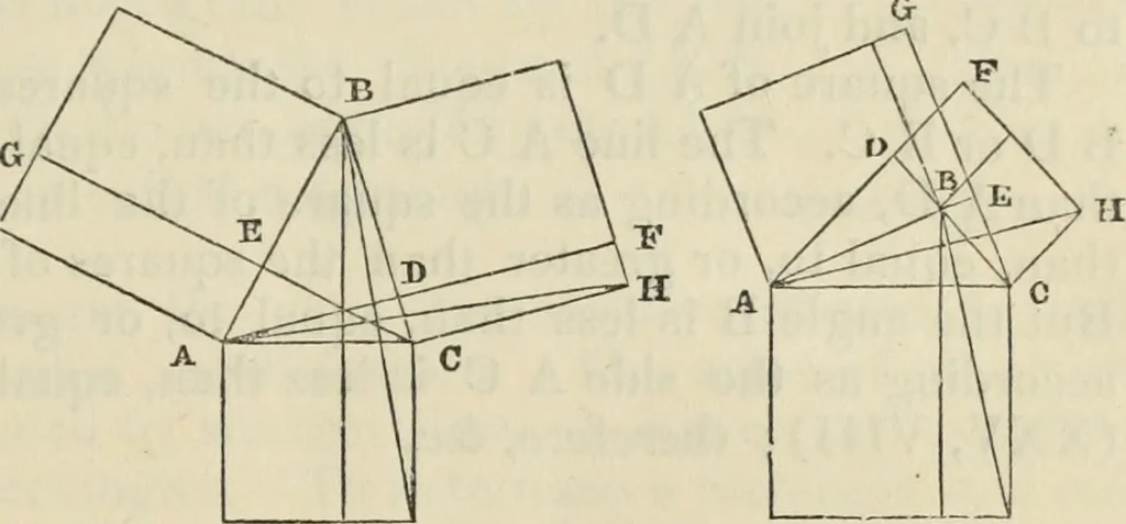 An illustration from The first six books of the elements of Euclid : with a commentary and geometrical exercises ; to which are annexed a treatise on solid geometry, and short essays on ancient geometrical analysis, and the theory of transversals, 1861, leaf 82