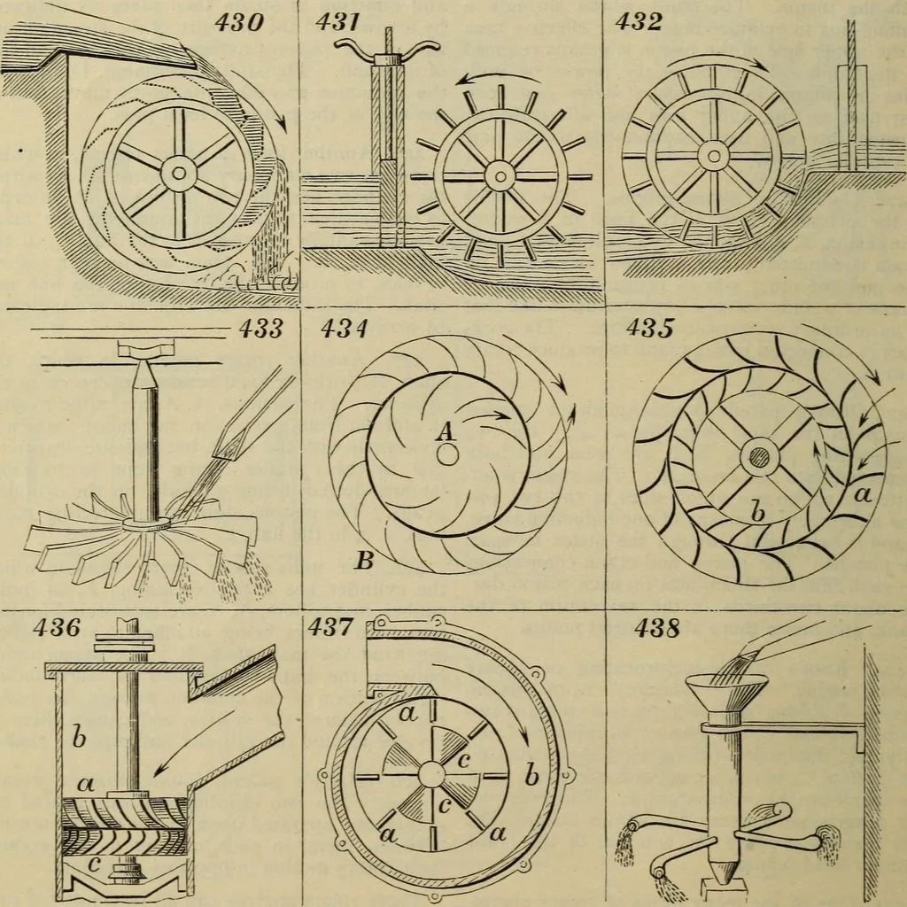 An illustration from Five hundred and seven mechanical movements, 1903, leaf 109