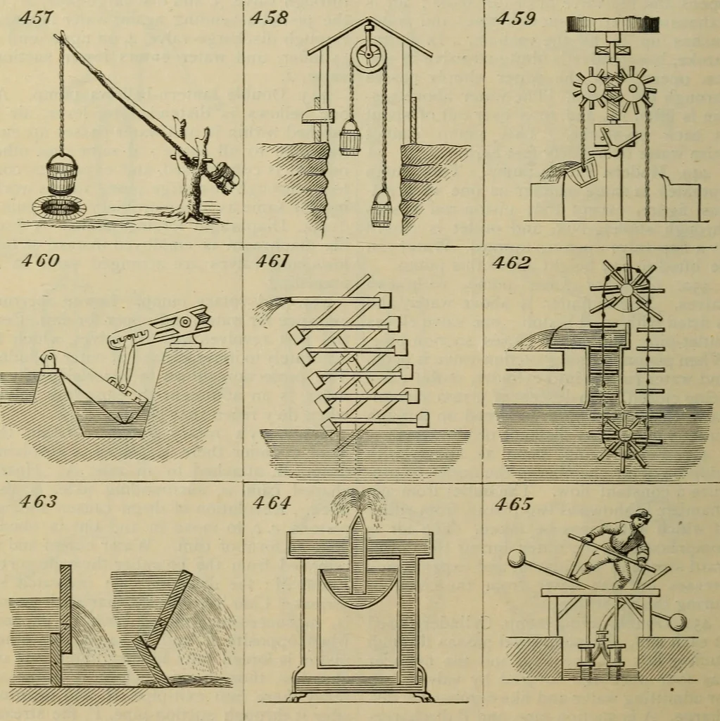 An illustration from Five hundred and seven mechanical movements, 1903, leaf 115