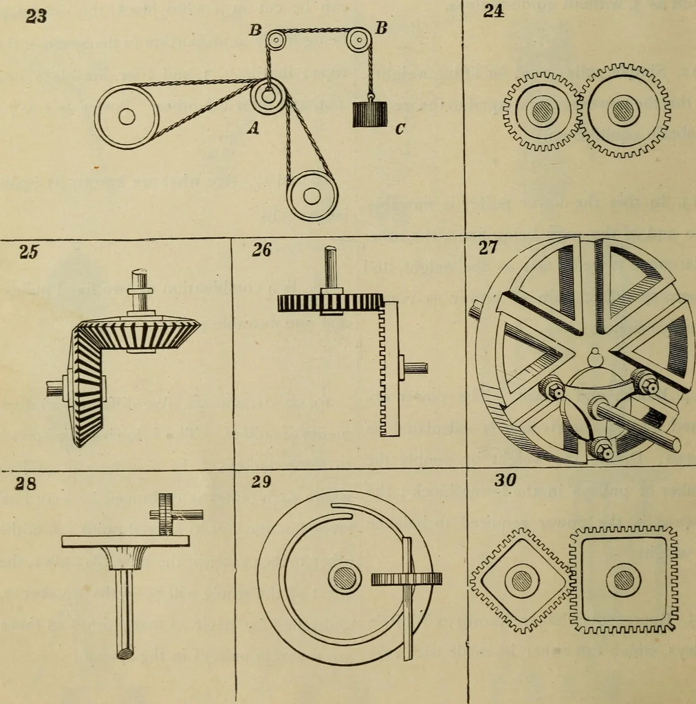 An illustration from Five hundred and seven mechanical movements, 1903, leaf 17