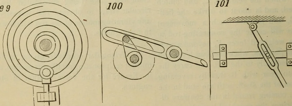 An illustration from Five hundred and seven mechanical movements, 1903, leaf 33