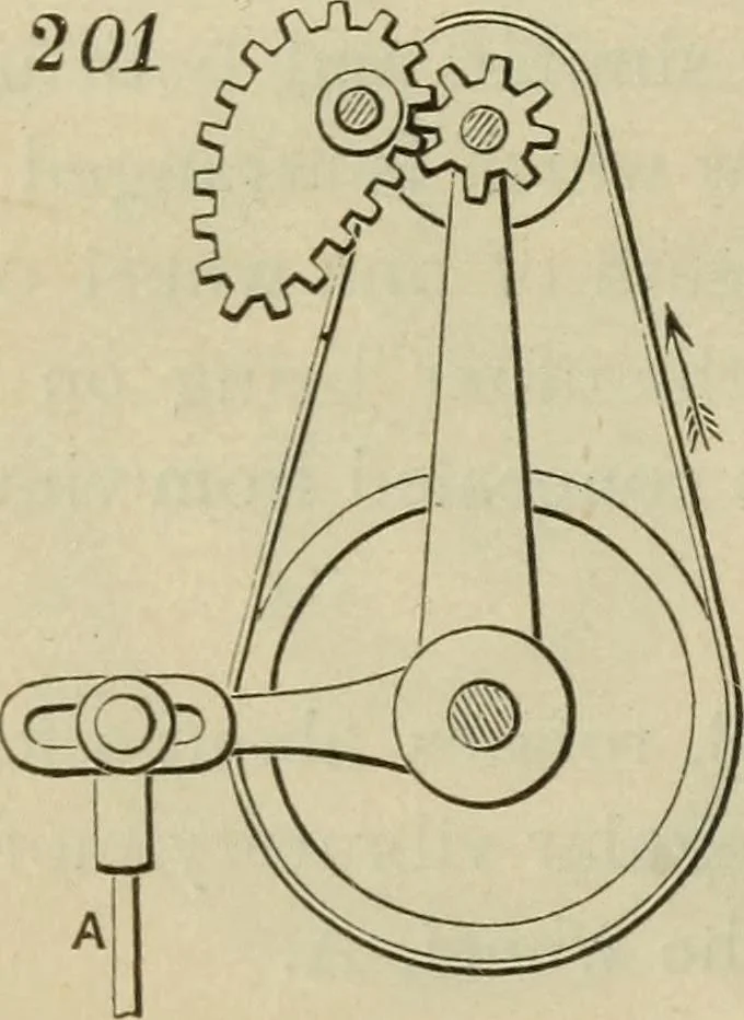 An illustration from Five hundred and seven mechanical movements, 1903, leaf 57