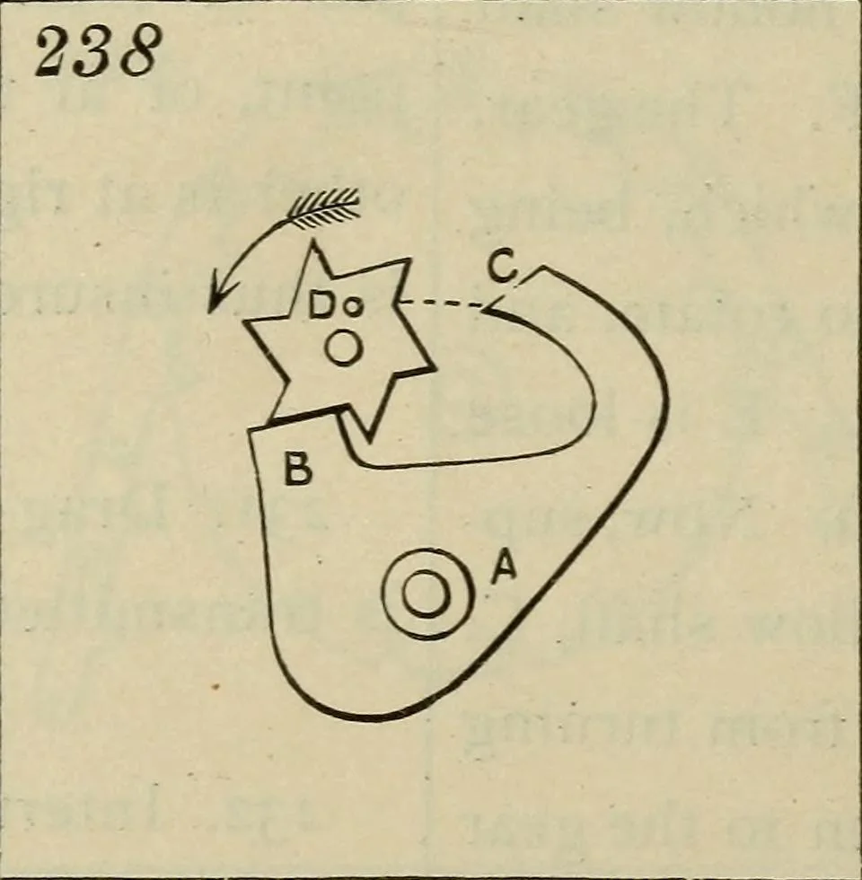 An illustration from Five hundred and seven mechanical movements, 1903, leaf 65