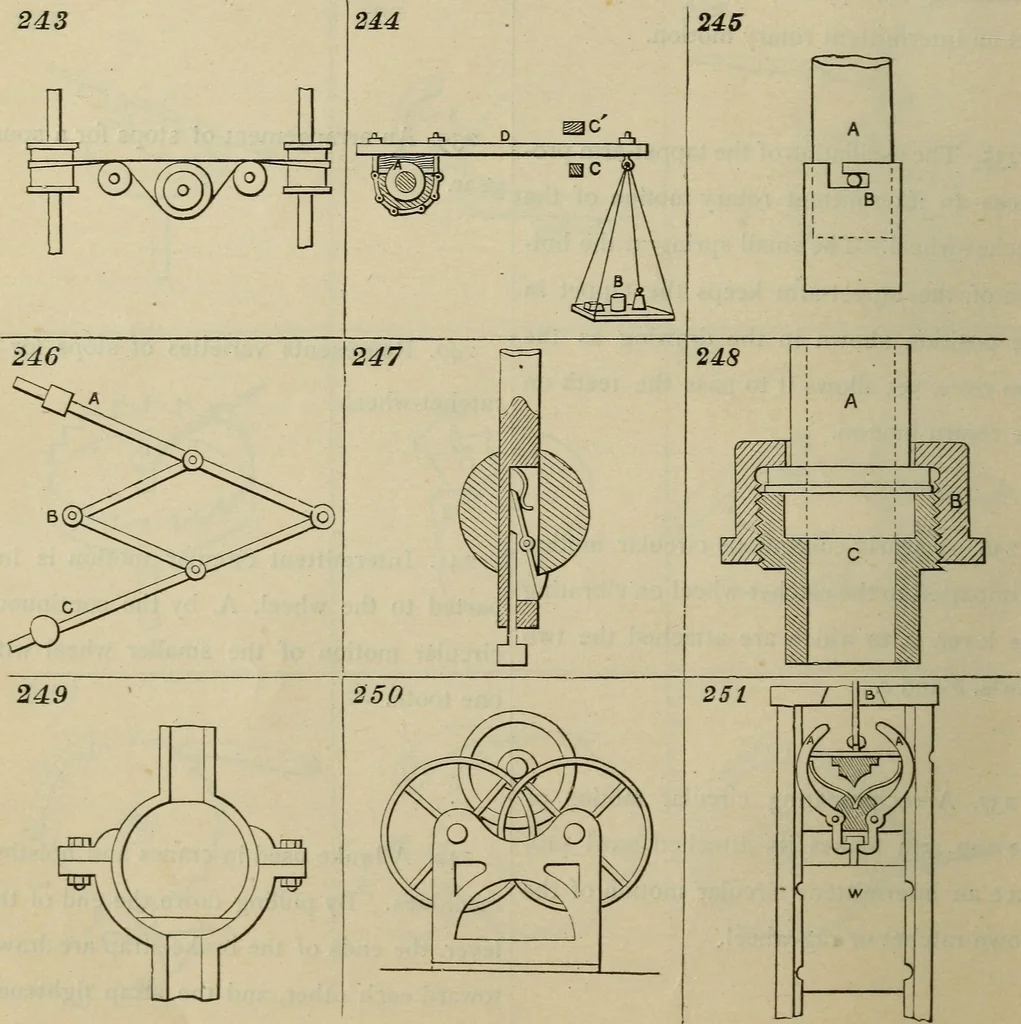 An illustration from Five hundred and seven mechanical movements, 1903, leaf 67