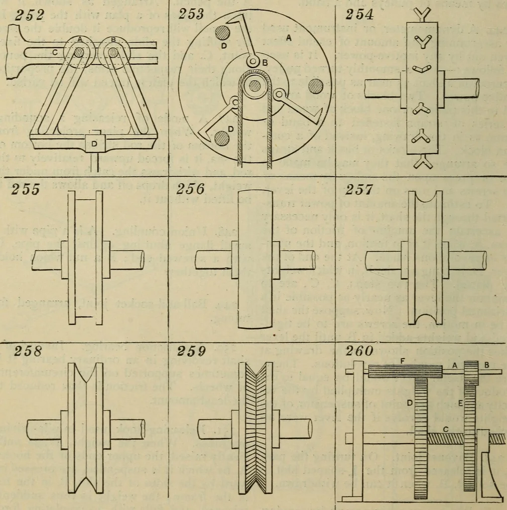 An illustration from Five hundred and seven mechanical movements, 1903, leaf 69