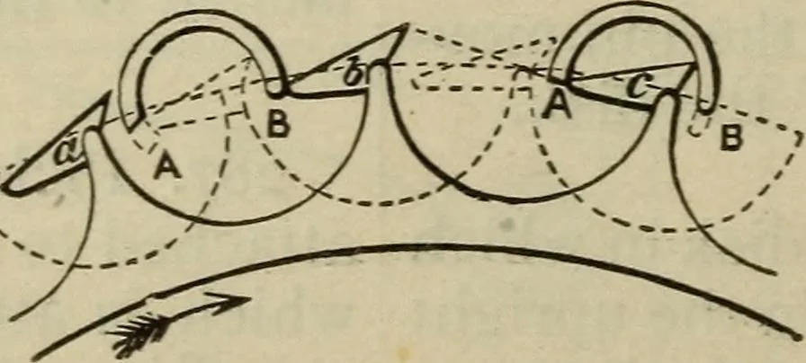 An illustration from Five hundred and seven mechanical movements, 1903, leaf 77