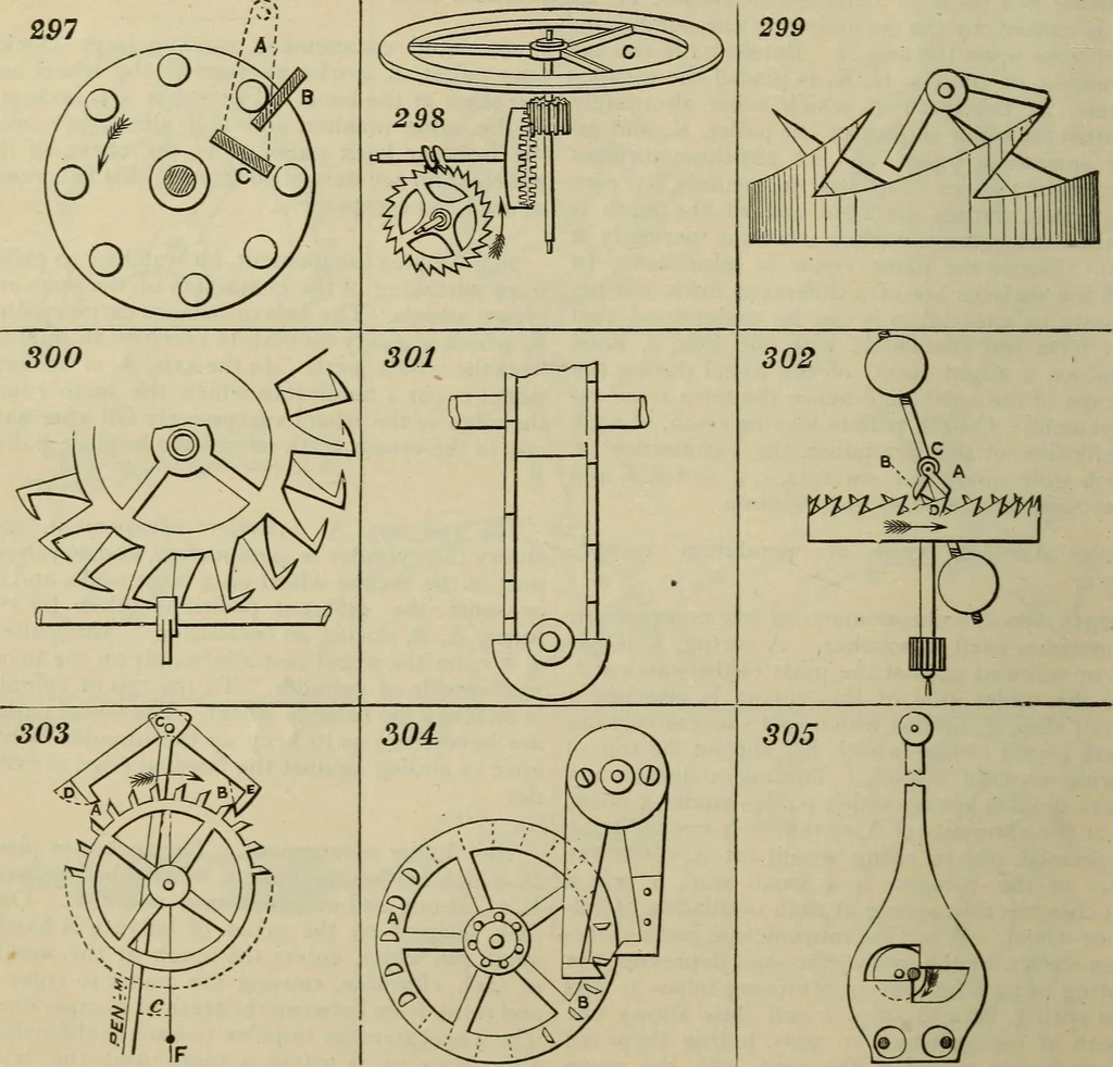 An illustration from Five hundred and seven mechanical movements, 1903, leaf 79