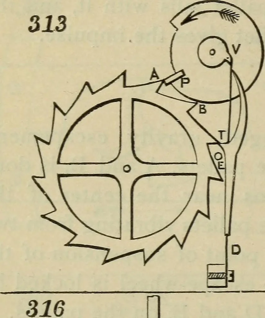 An illustration from Five hundred and seven mechanical movements, 1903, leaf 83