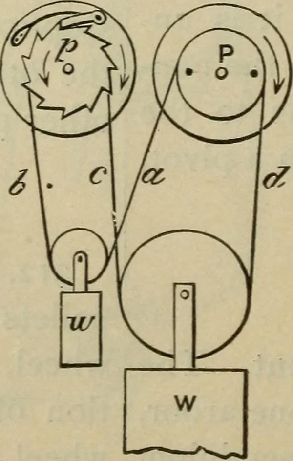 An illustration from Five hundred and seven mechanical movements, 1903, leaf 83