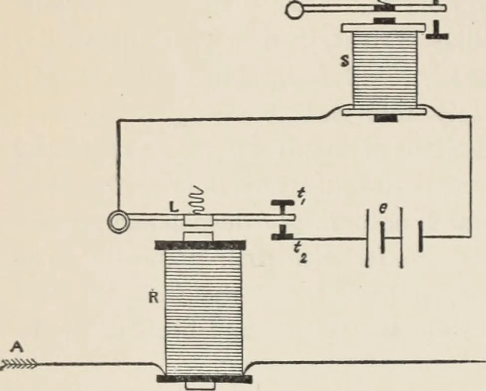 An illustration from Flame, electricity and the camera; man's progress from the first kindling of fire to the wireless telegraph and the photography of color, 1900, leaf 219