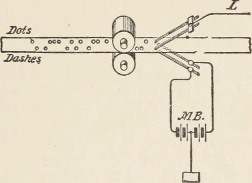 An illustration from Flame, electricity and the camera; man's progress from the first kindling of fire to the wireless telegraph and the photography of color, 1900, leaf 244