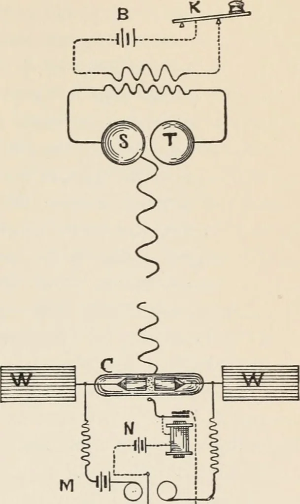 An illustration from Flame, electricity and the camera; man's progress from the first kindling of fire to the wireless telegraph and the photography of color, 1900, leaf 260