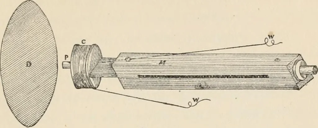 An illustration from Flame, electricity and the camera; man's progress from the first kindling of fire to the wireless telegraph and the photography of color, 1900, leaf 272