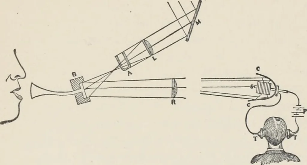 An illustration from Flame, electricity and the camera; man's progress from the first kindling of fire to the wireless telegraph and the photography of color, 1900, leaf 285
