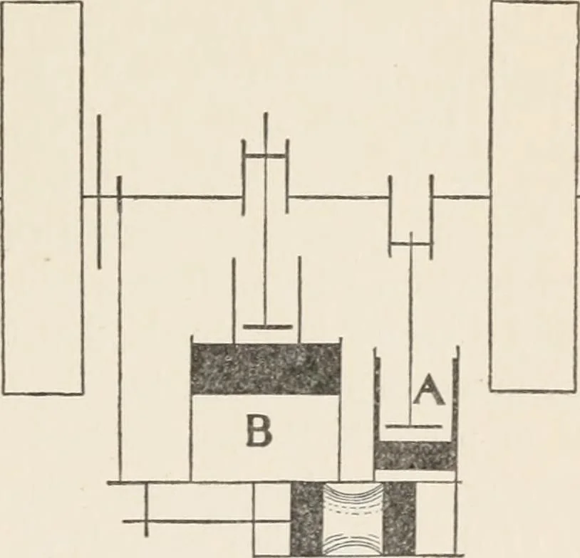 An illustration from Flame, electricity and the camera; man's progress from the first kindling of fire to the wireless telegraph and the photography of color, 1900, leaf 74