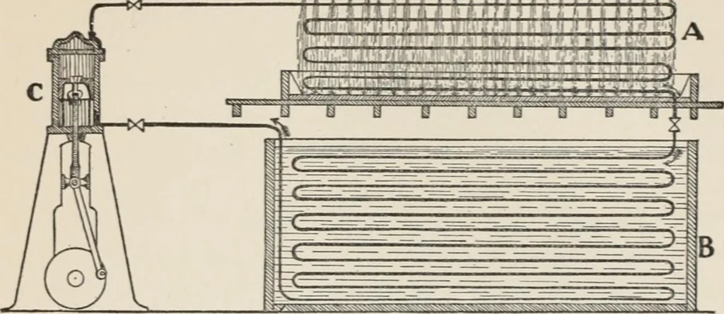 An illustration from Flame, electricity and the camera; man's progress from the first kindling of fire to the wireless telegraph and the photography of color, 1900, leaf 91