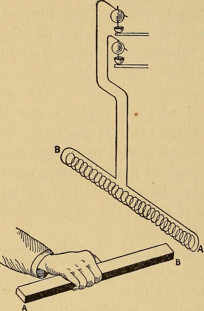 An illustration from Flame, electricity and the camera; man's progress from the first kindling of fire to the wireless telegraph and the photography of color, 1901, leaf 130