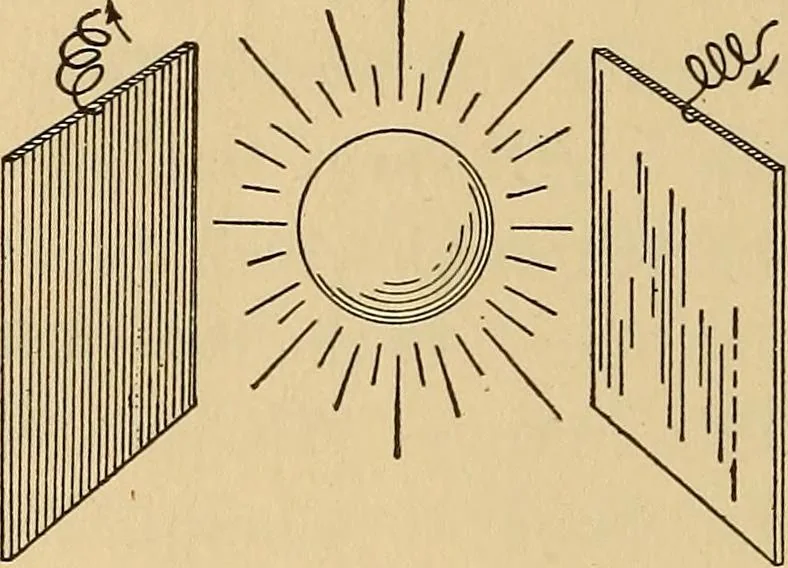 An illustration from Flame, electricity and the camera; man's progress from the first kindling of fire to the wireless telegraph and the photography of color, 1901, leaf 160