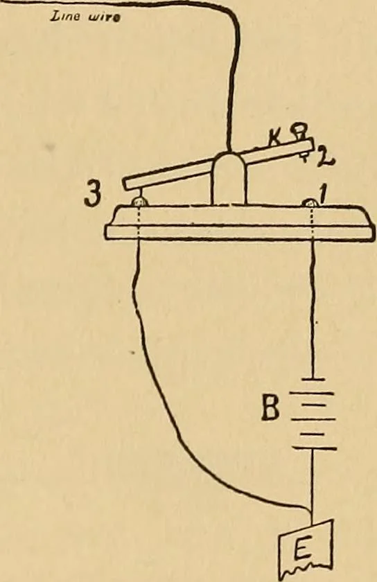 An illustration from Flame, electricity and the camera; man's progress from the first kindling of fire to the wireless telegraph and the photography of color, 1901, leaf 219