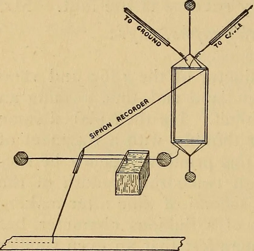 An illustration from Flame, electricity and the camera; man's progress from the first kindling of fire to the wireless telegraph and the photography of color, 1901, leaf 240