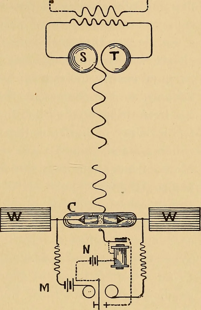 An illustration from Flame, electricity and the camera; man's progress from the first kindling of fire to the wireless telegraph and the photography of color, 1901, leaf 259