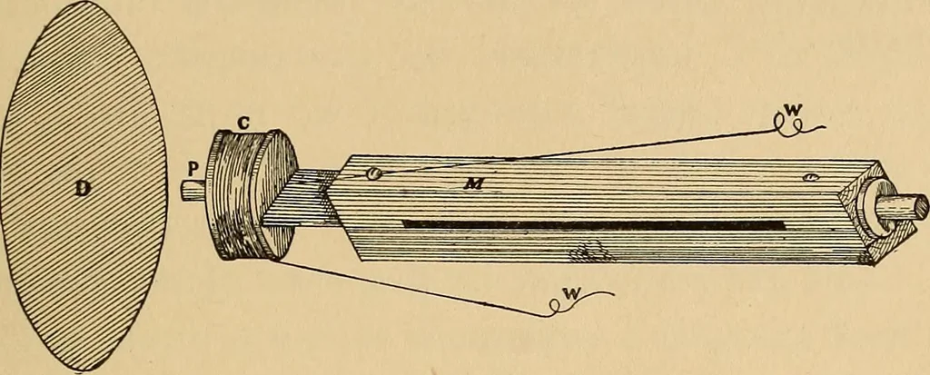An illustration from Flame, electricity and the camera; man's progress from the first kindling of fire to the wireless telegraph and the photography of color, 1901, leaf 271