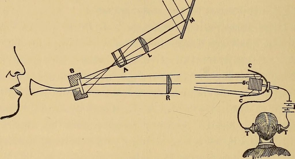 An illustration from Flame, electricity and the camera; man's progress from the first kindling of fire to the wireless telegraph and the photography of color, 1901, leaf 284