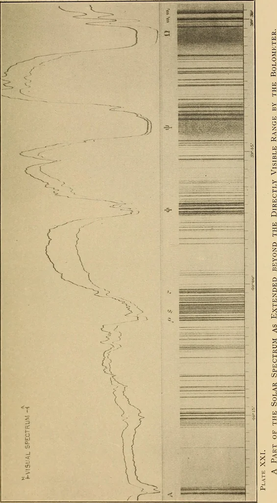 An illustration from Flame, electricity and the camera; man's progress from the first kindling of fire to the wireless telegraph and the photography of color, 1901, leaf 415